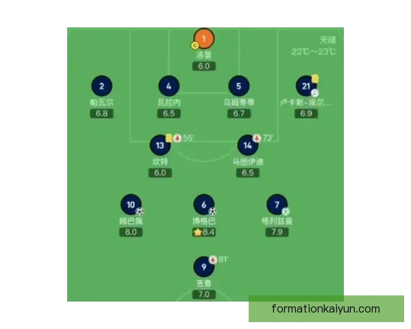 特温特战术解析：近期阵型与攻防体系走势清晰应